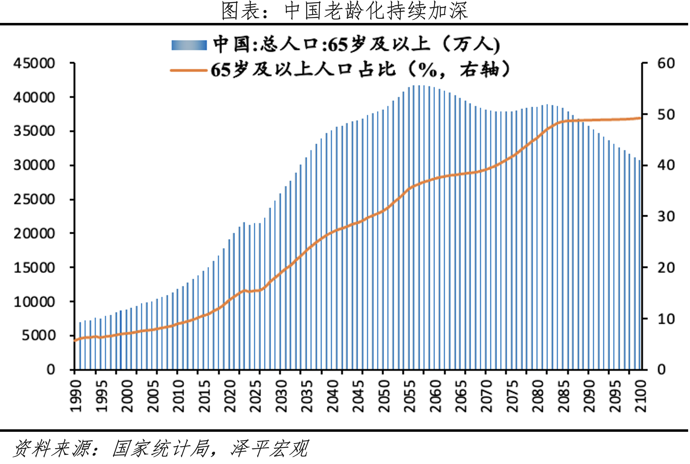 老化指数加剧，社会养老负担加重.png