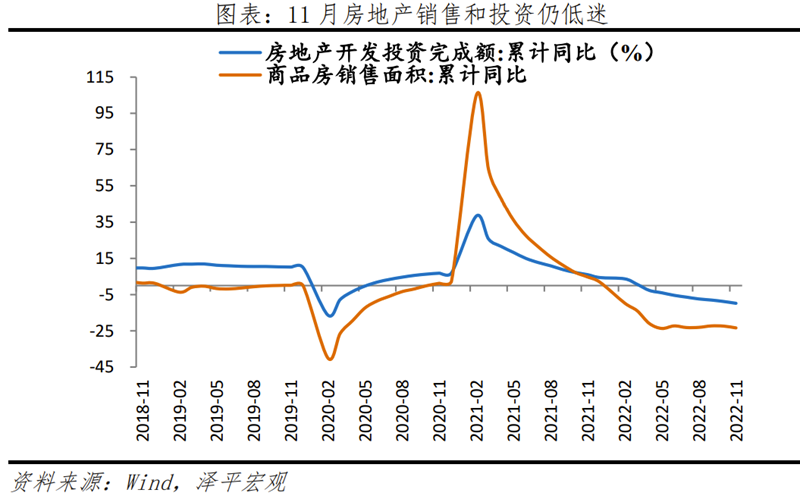 2023怎么干？中央经济工作会议传递重大信号