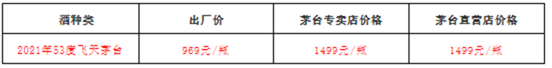 生肖涨！2021年6月28日 - 飞天茅台和生肖酒每日行情价格 