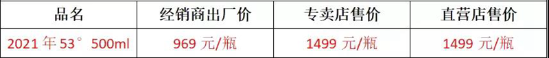 今日茅台大涨：2022年5月10日 白酒价格行情