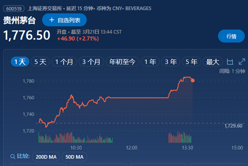  今日茅台价格2023.3.21