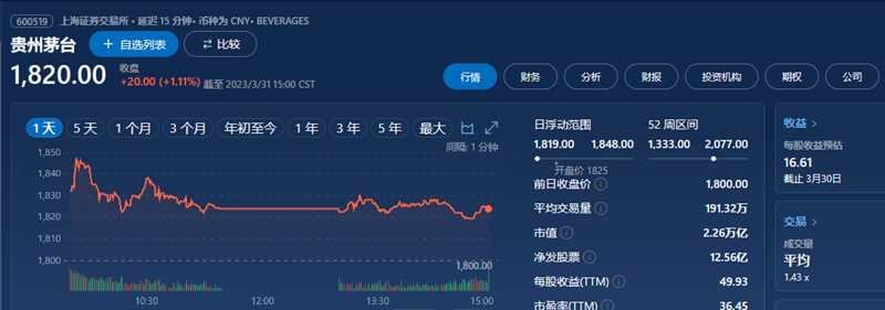 今日茅台价格2023.4.2