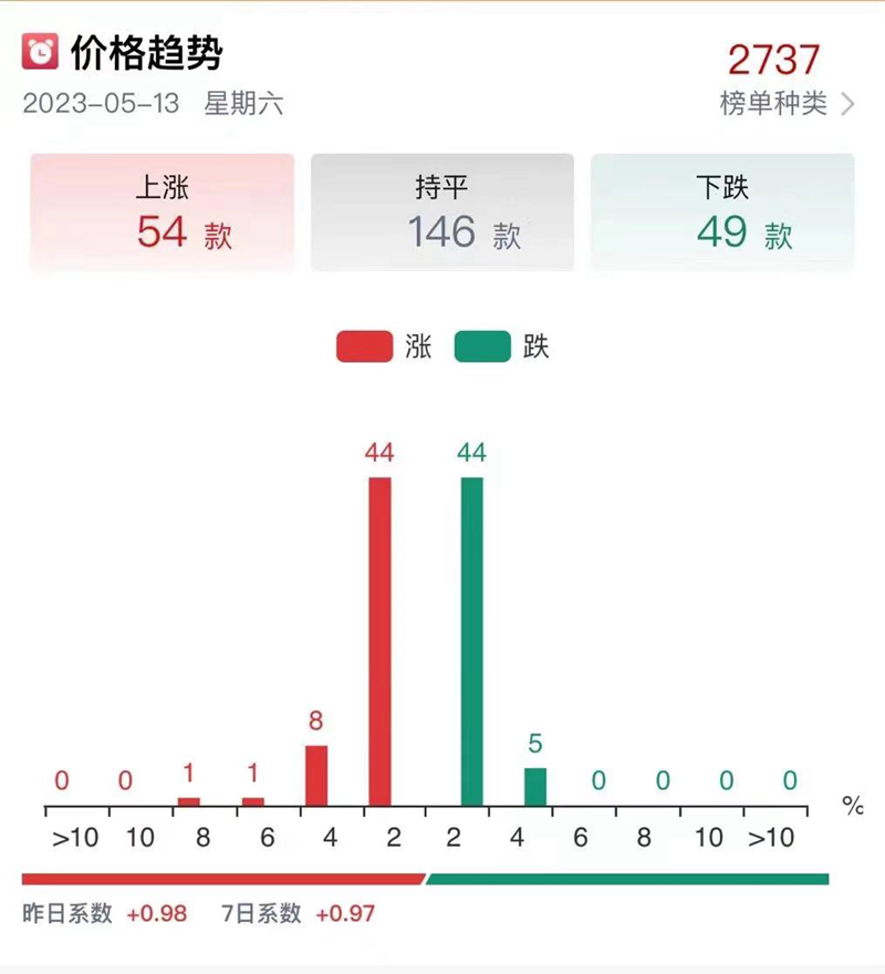 今日茅台价格2023.5.13