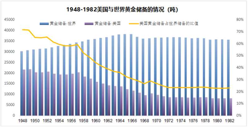 以史为鉴：黄金往何处去？