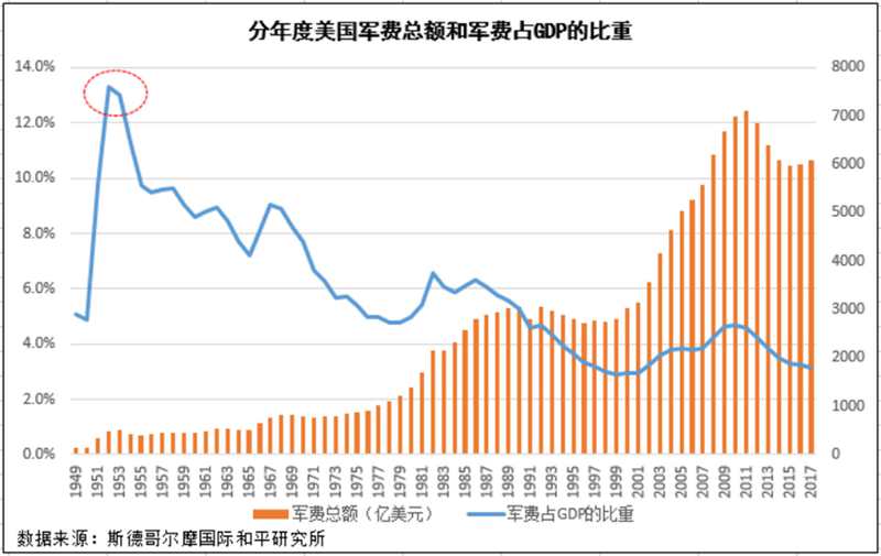 以史为鉴：黄金往何处去？