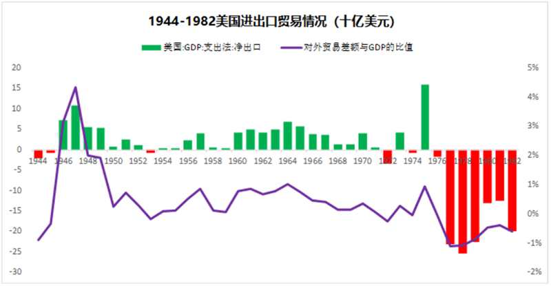 以史为鉴：黄金往何处去？