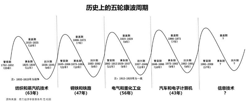 以史为鉴：黄金往何处去？