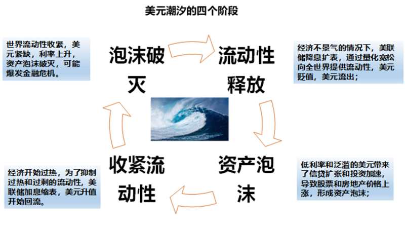 以史为鉴：黄金往何处去？