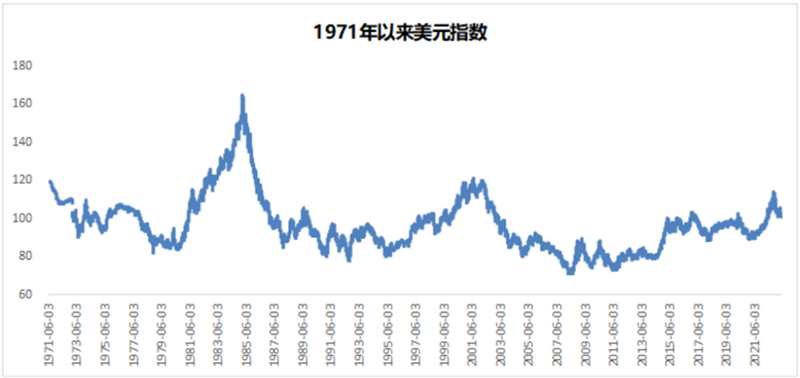 以史为鉴：黄金往何处去？