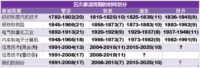 以史为鉴：黄金往何处去？