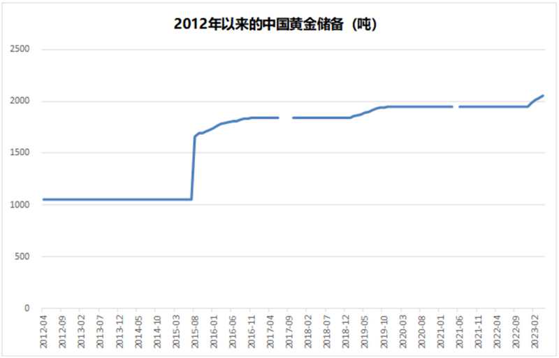 以史为鉴：黄金往何处去？