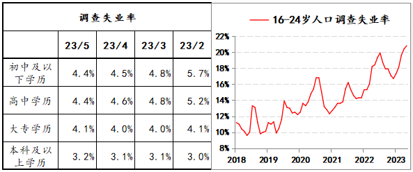 汇率再次面临市场预期发散的挑战