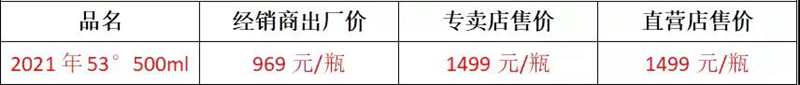 11月8日茅酒行情(图1)