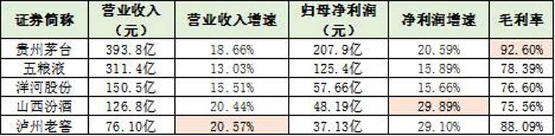 白酒企业营收2023.jpg