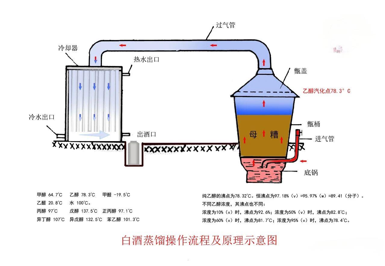 白酒蒸馏.jpg