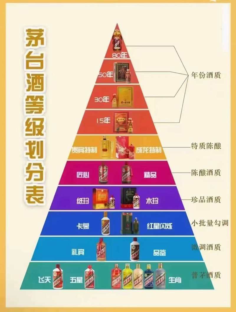 茅台酒等级划分.jpg 茅台酒等级划分.jpg
